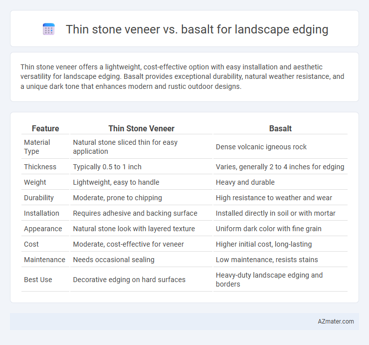 Thin stone veneer vs. basalt for landscape edging - What is The Difference?