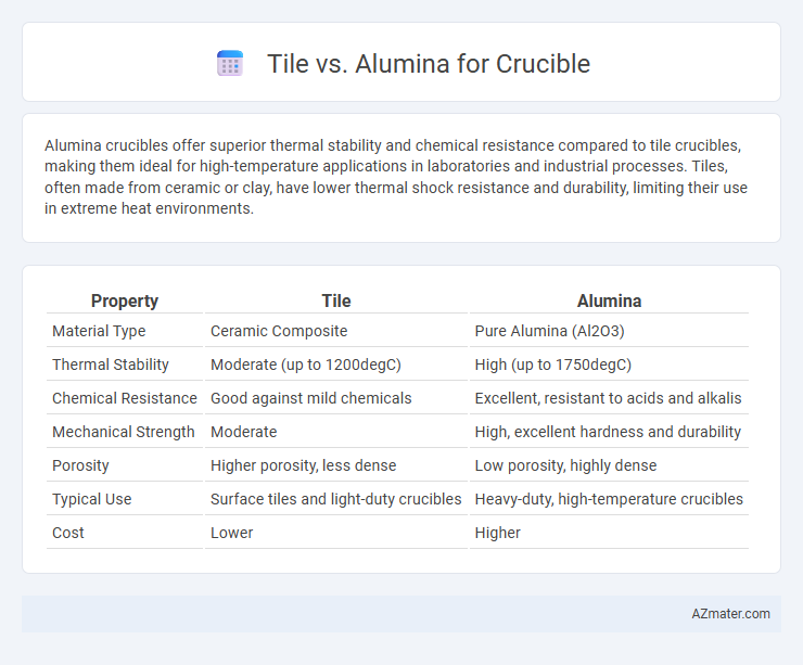 Tile vs. Alumina for Crucible - What is The Difference?