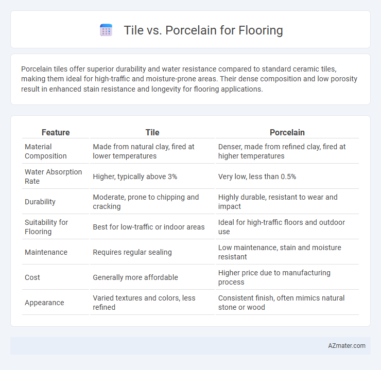 Tile vs. Porcelain for Flooring - What is The Difference?