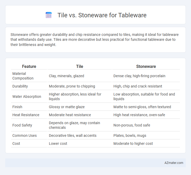 Tile vs. Stoneware for Tableware - What is The Difference?