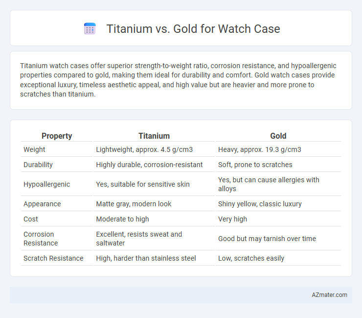 Titanium vs. Gold for Watch Case - What is The Difference?