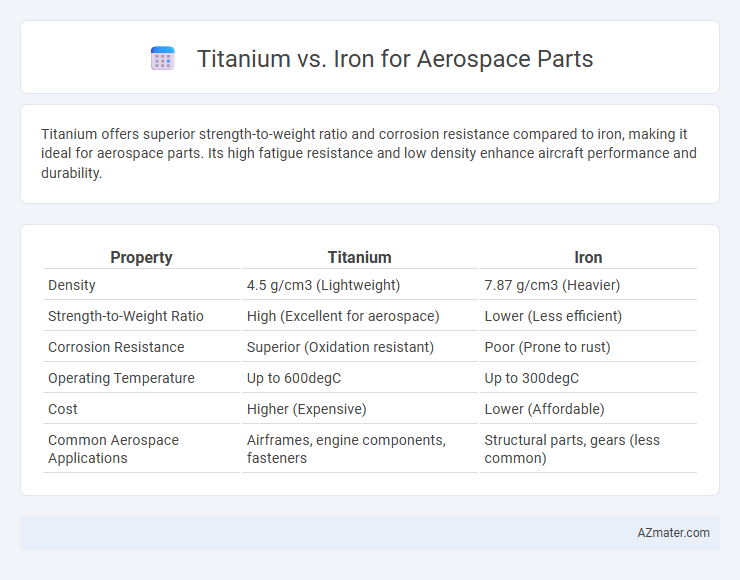Titanium vs. Iron for Aerospace Parts - What is The Difference?