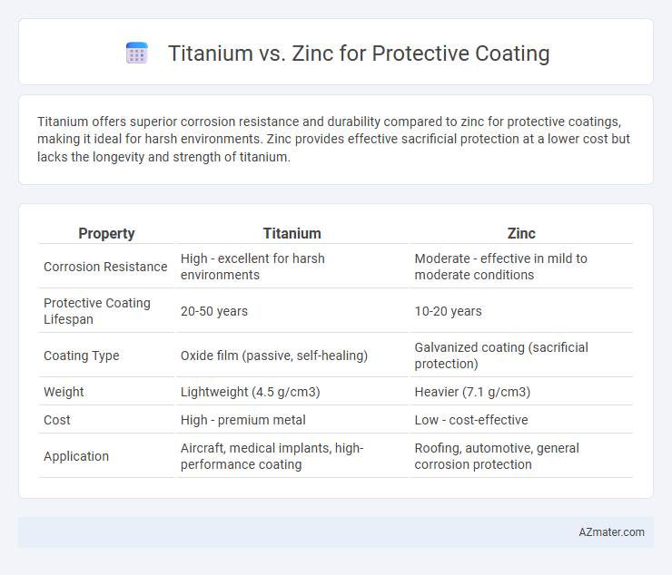 Titanium vs. Zinc for Protective Coating - What is The Difference?