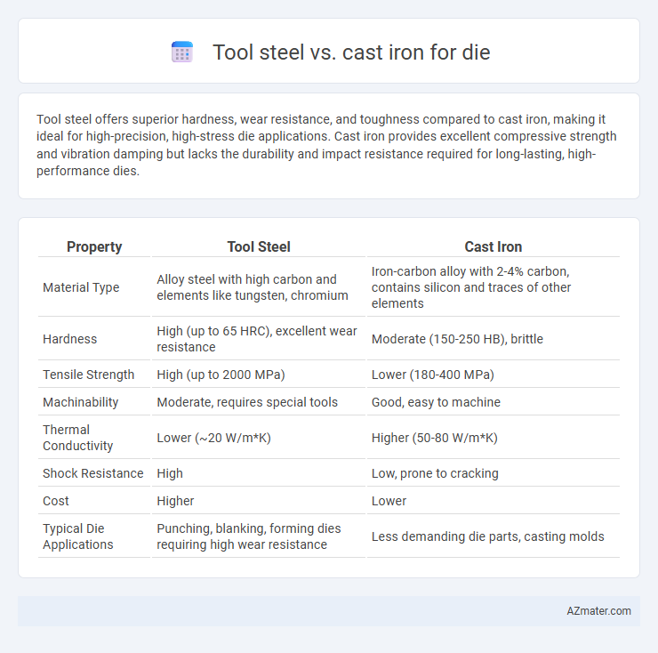 Tool steel vs. cast iron for die - What is The Difference?
