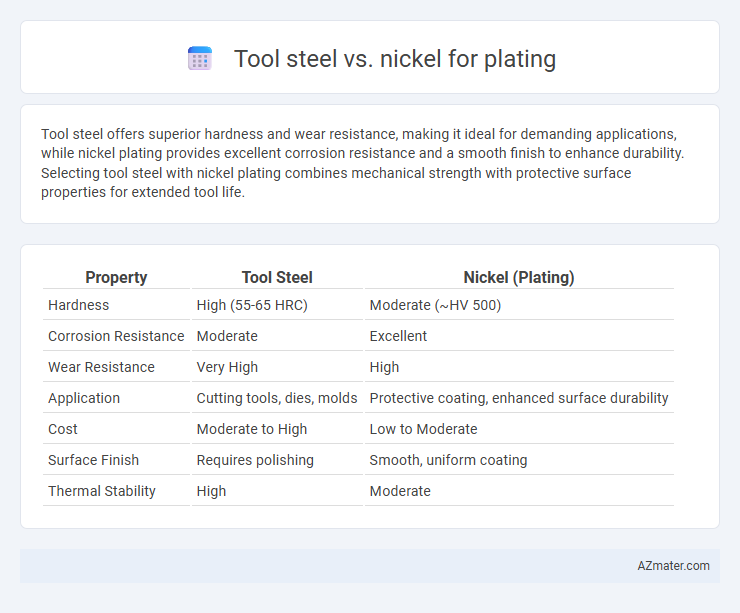 Tool steel vs. nickel for plating - What is The Difference?