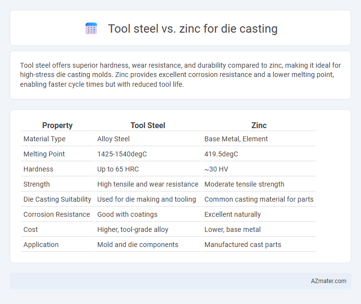 Tool steel vs. zinc for die casting - What is The Difference?