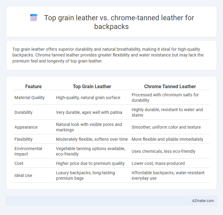 Top grain leather vs. chrome-tanned leather for backpacks - What is The Difference?