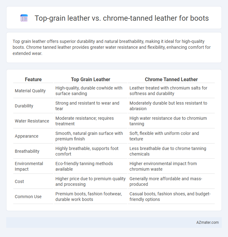 Top-grain leather vs. chrome-tanned leather for boots - What is The Difference?