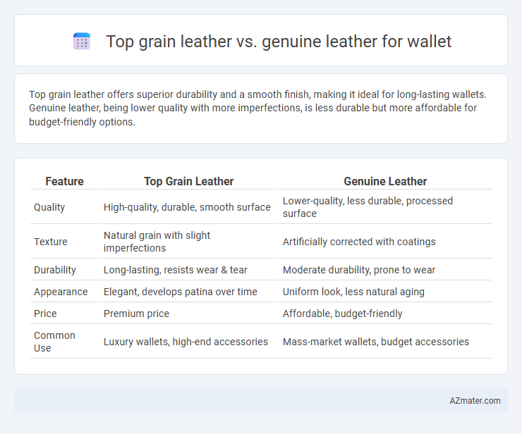 Top grain leather vs. genuine leather for wallet - What is The Difference?