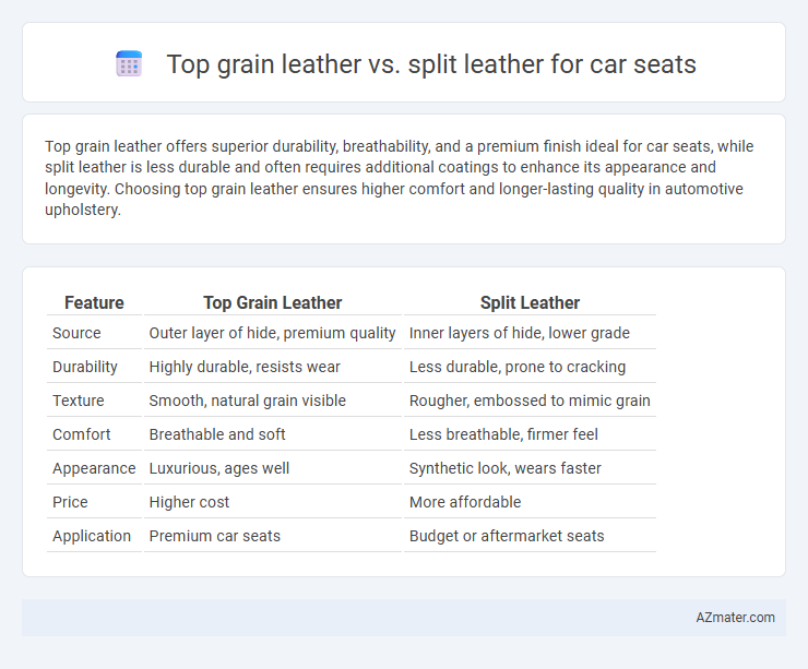 Top grain leather vs. split leather for car seats - What is The Difference?