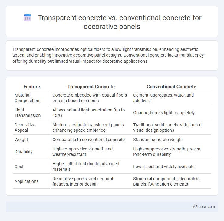 Transparent concrete vs. conventional concrete for decorative panels - What is The Difference?