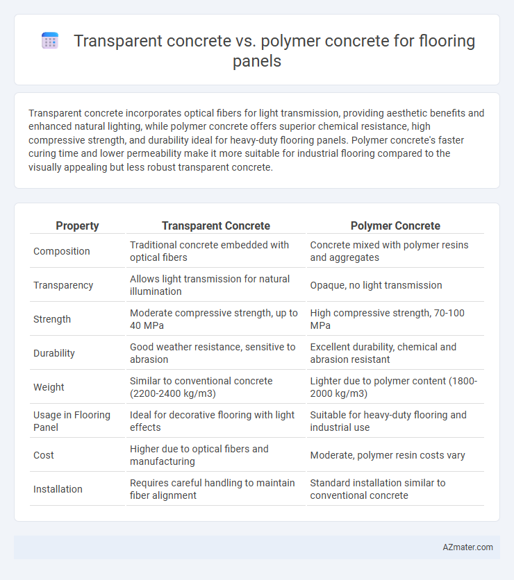 Transparent concrete vs. polymer concrete for flooring panels - What is The Difference?