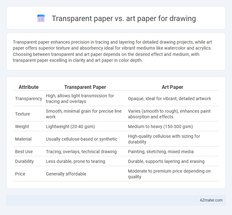 Transparent paper vs. art paper for drawing - What is The Difference?