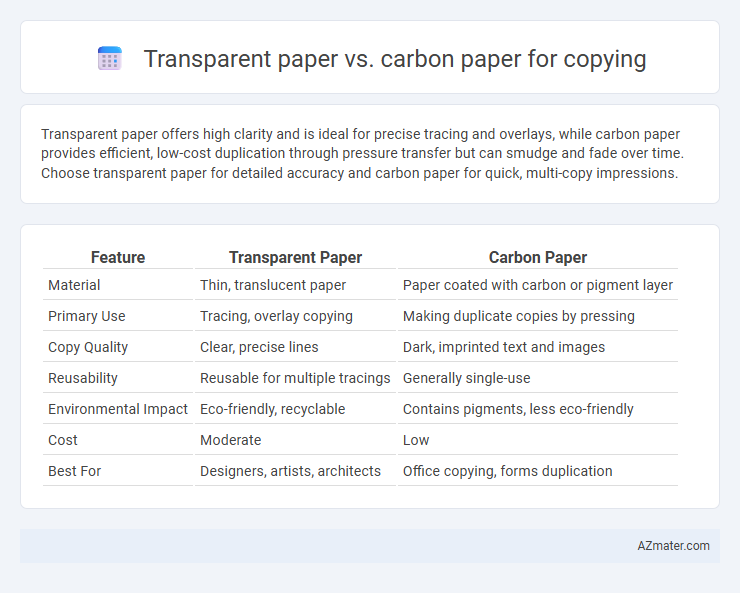 Transparent paper vs. carbon paper for copying - What is The Difference?