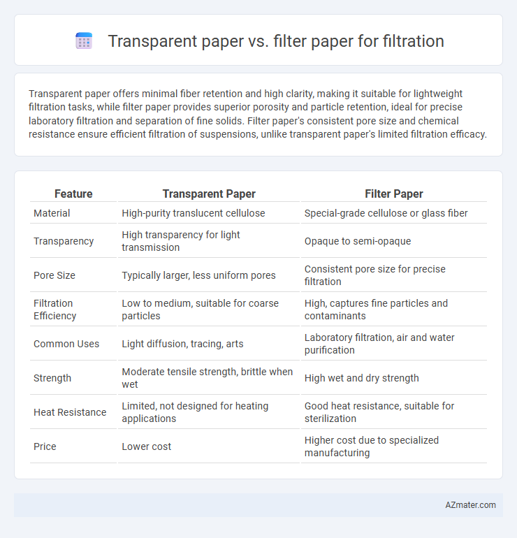 Transparent paper vs. filter paper for filtration - What is The Difference?