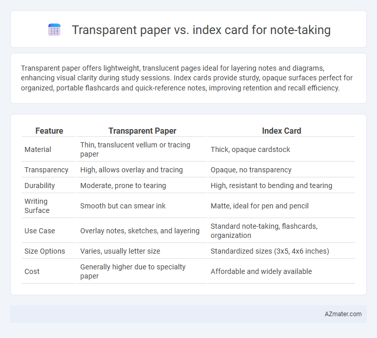 Transparent paper vs. index card for note-taking - What is The Difference?