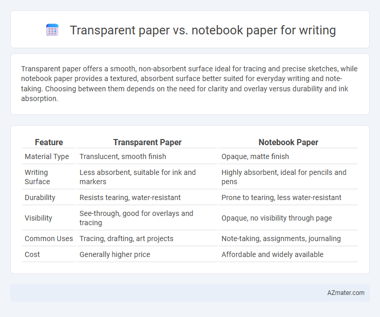Transparent paper vs. notebook paper for writing - What is The Difference?