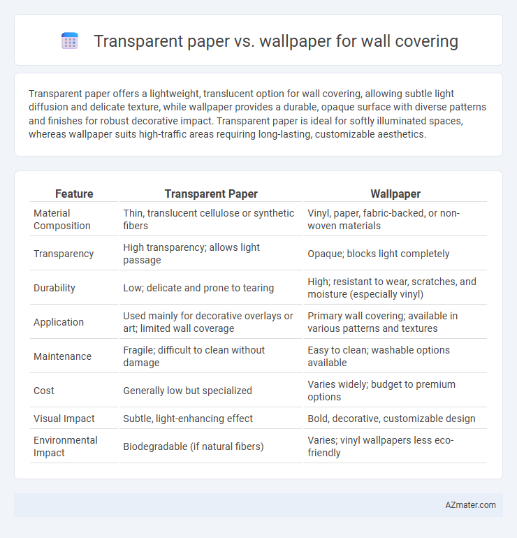 Transparent paper vs. wallpaper for wall covering - What is The Difference?
