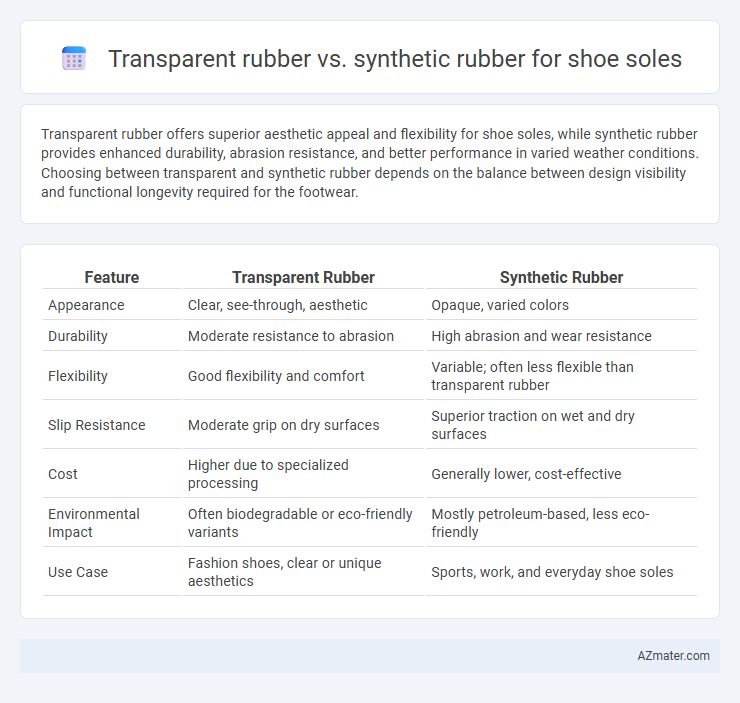 Transparent rubber vs. synthetic rubber for shoe soles - What is The Difference?