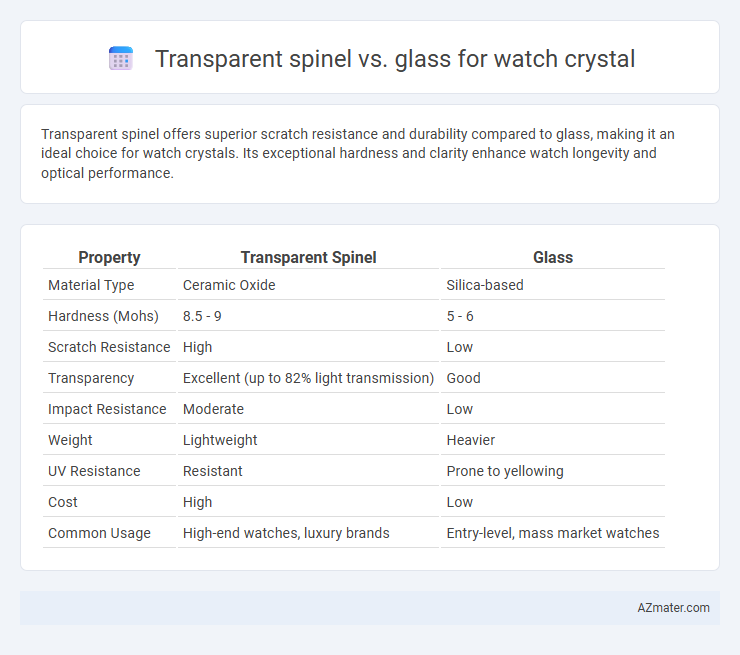 Transparent spinel vs. glass for watch crystal - What is The Difference?