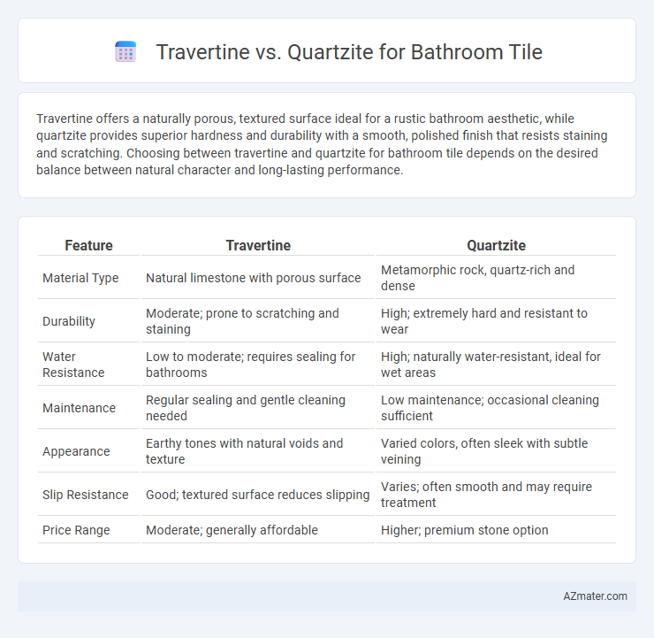 Travertine vs. Quartzite for Bathroom Tile - What is The Difference?