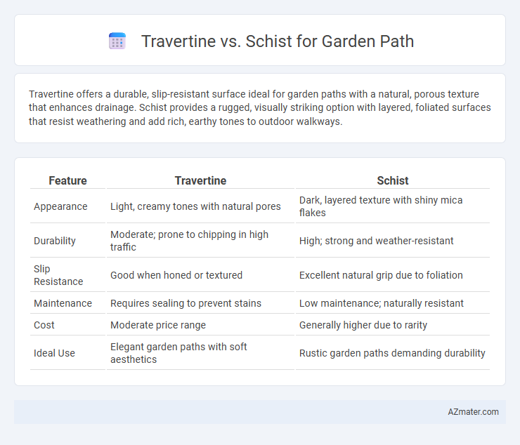 Travertine vs. Schist for Garden Path - What is The Difference?