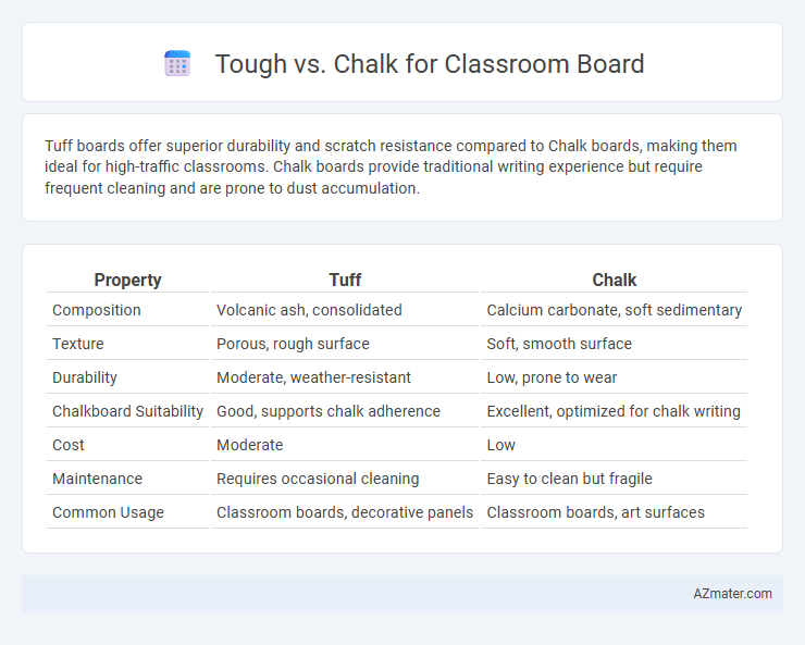 Tough vs. Chalk for Classroom Board - What is The Difference?