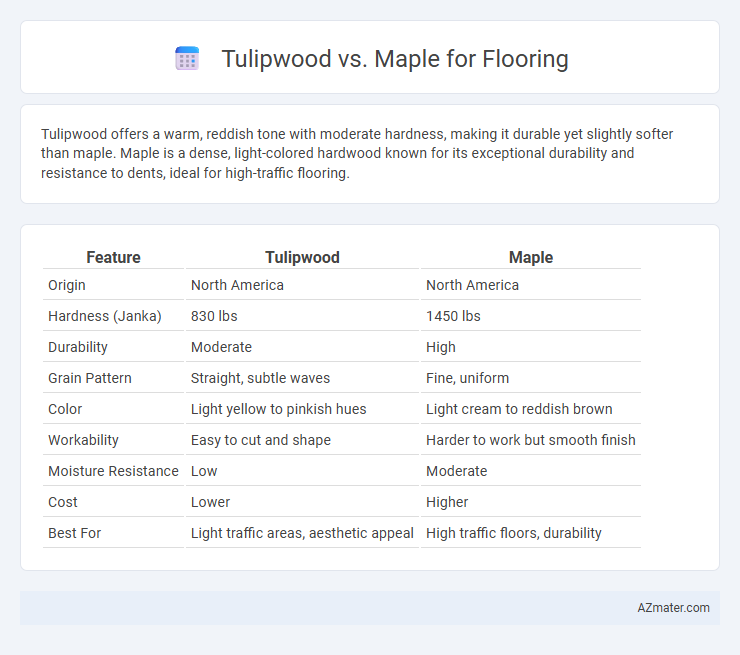 Tulipwood vs. Maple for Flooring - What is The Difference?