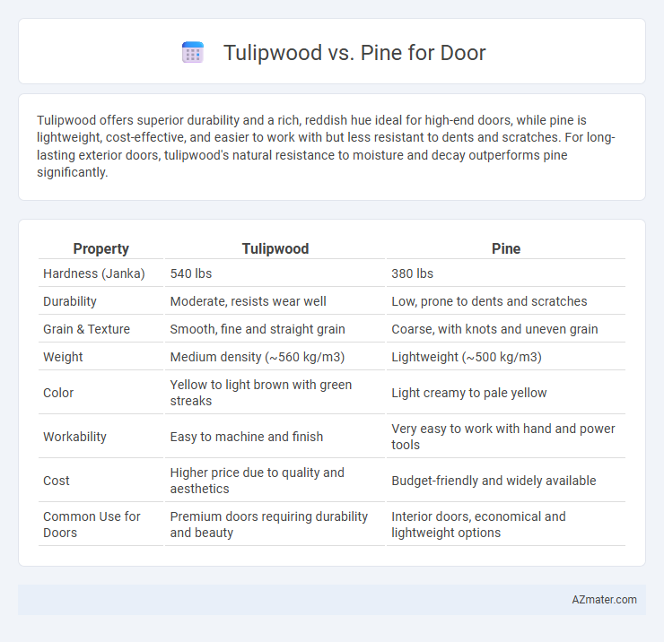 Tulipwood vs. Pine for Door - What is The Difference?