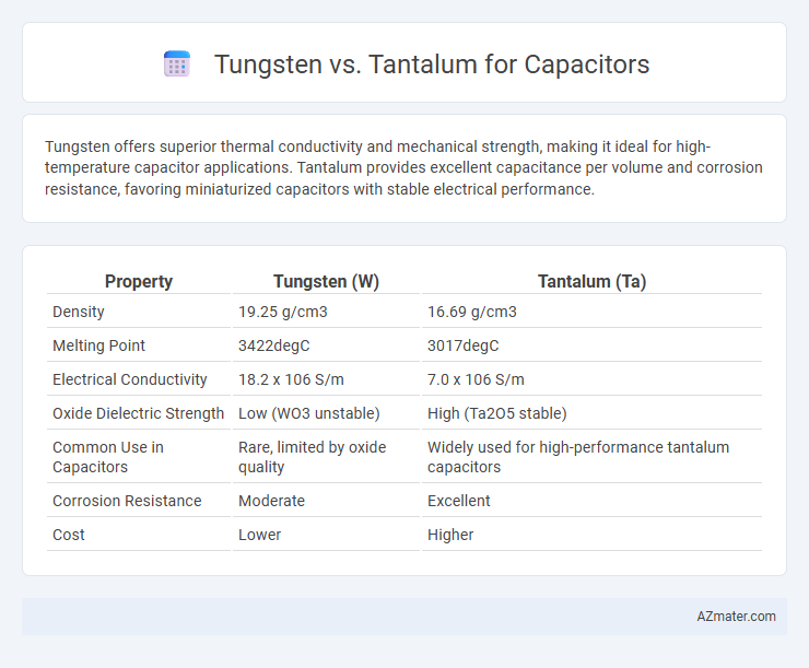 Tungsten vs. Tantalum for Capacitors - What is The Difference?