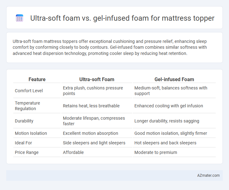 Ultra-soft foam vs. gel-infused foam for mattress topper - What is The Difference?