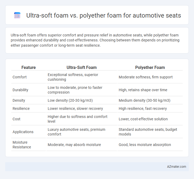 Ultra-soft foam vs. polyether foam for automotive seats - What is The Difference?