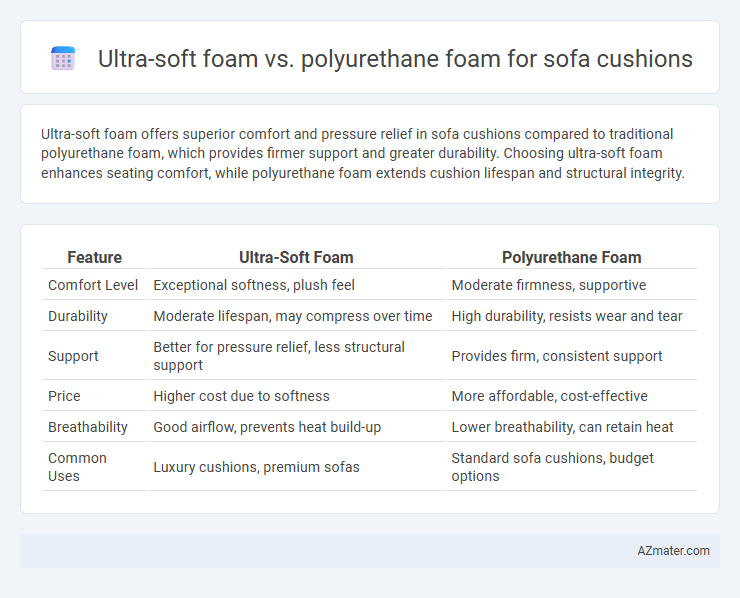 Ultra-soft foam vs. polyurethane foam for sofa cushions - What is The Difference?