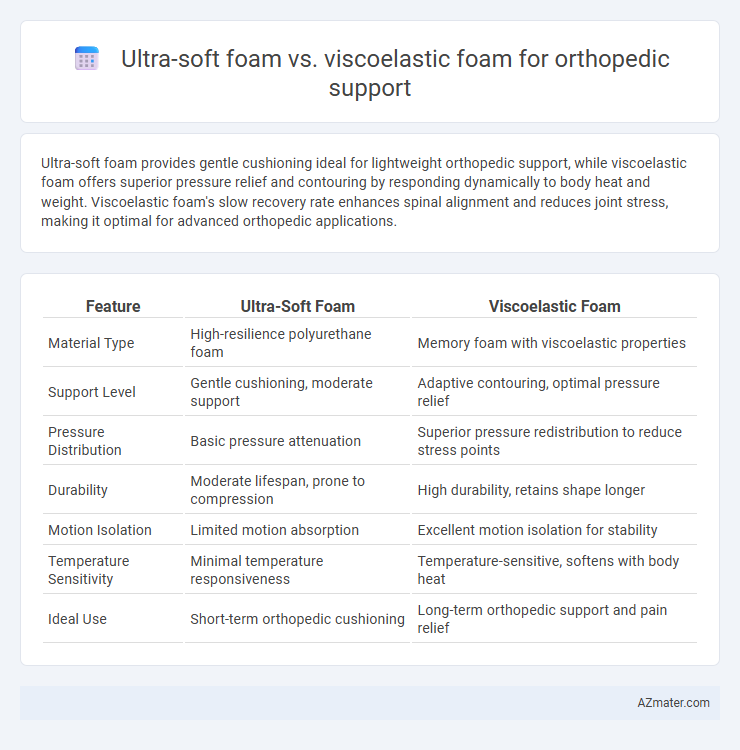 Ultra-soft foam vs. viscoelastic foam for orthopedic support - What is The Difference?