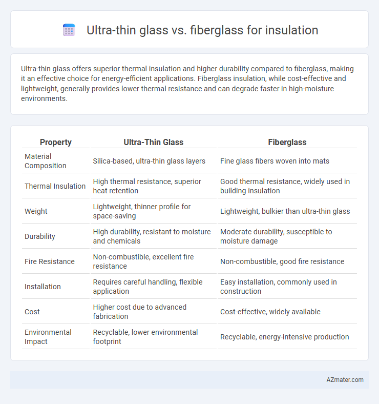 Ultra-thin glass vs. fiberglass for insulation - What is The Difference?