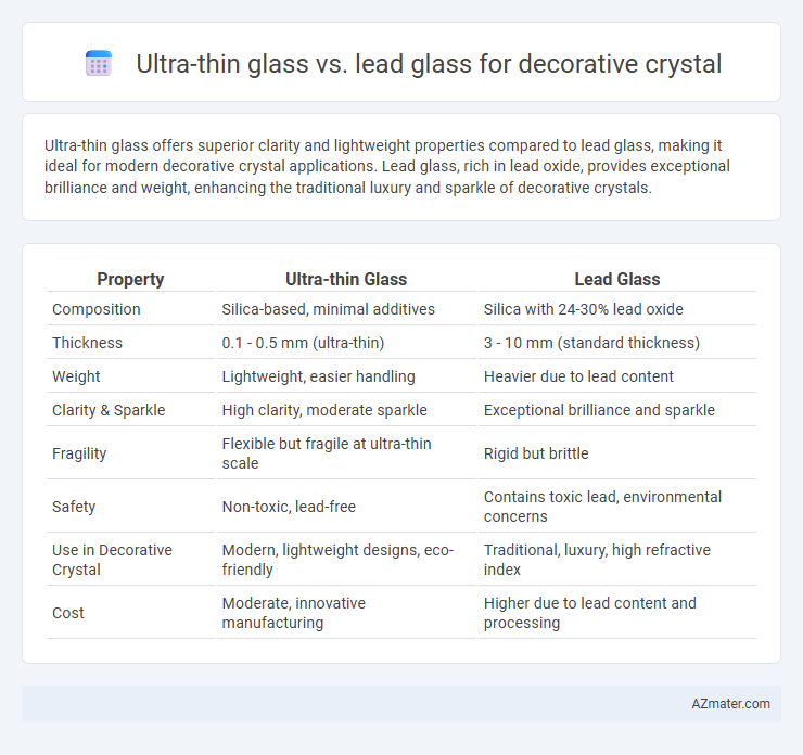 Ultra-thin glass vs. lead glass for decorative crystal - What is The Difference?