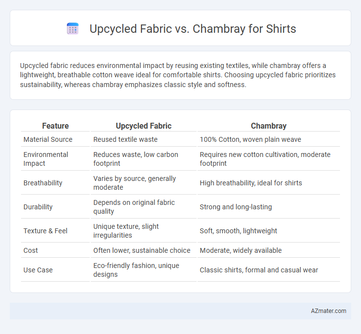 Upcycled Fabric vs. Chambray for Shirts - What is The Difference?