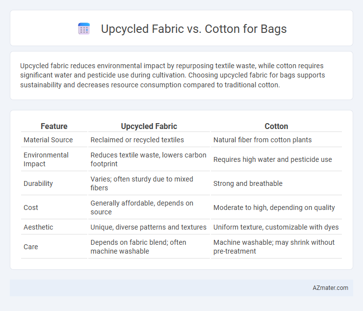 Upcycled Fabric vs. Cotton for Bags - What is The Difference?