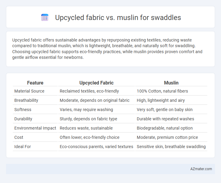 Upcycled fabric vs. muslin for swaddles - What is The Difference?