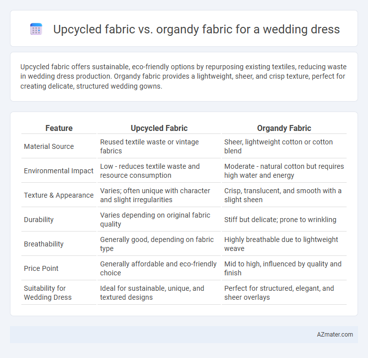 Upcycled fabric vs. organdy fabric for a wedding dress - What is The Difference?