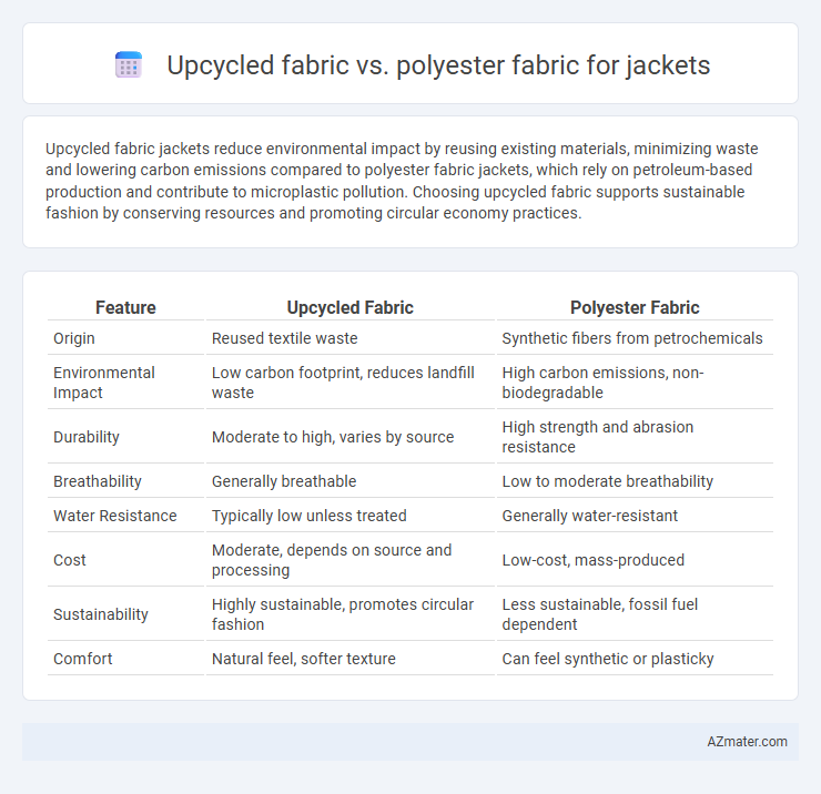 Upcycled fabric vs. polyester fabric for jackets - What is The Difference?