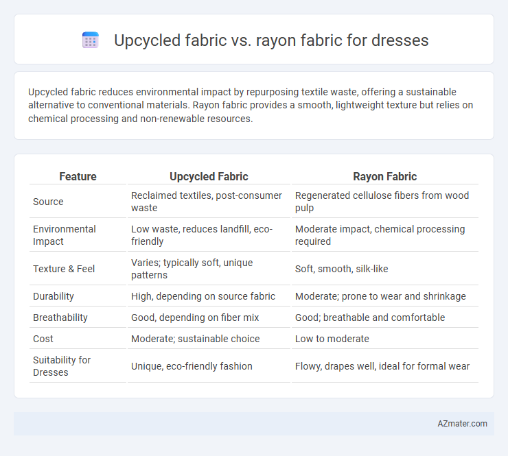 Upcycled fabric vs. rayon fabric for dresses - What is The Difference?