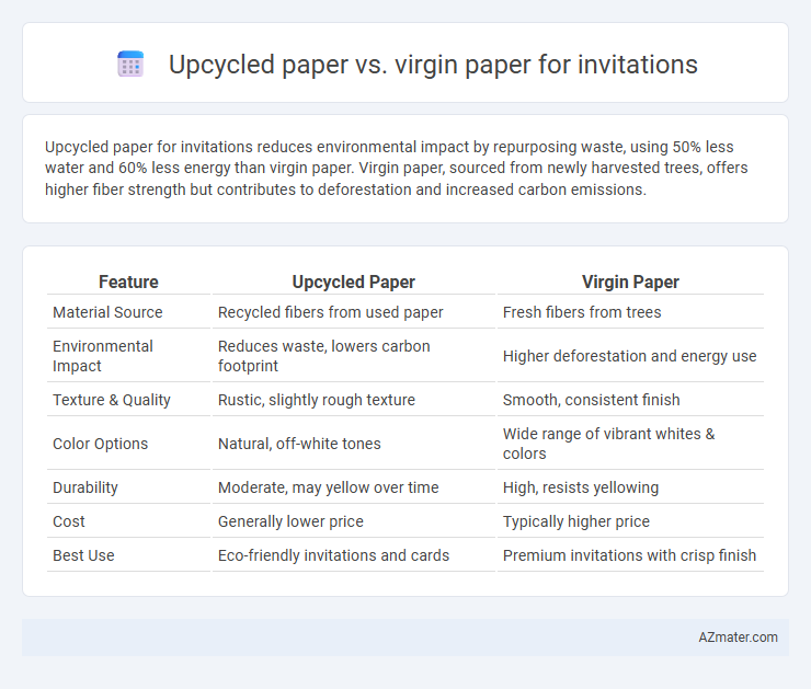 Upcycled paper vs. virgin paper for invitations - What is The Difference?