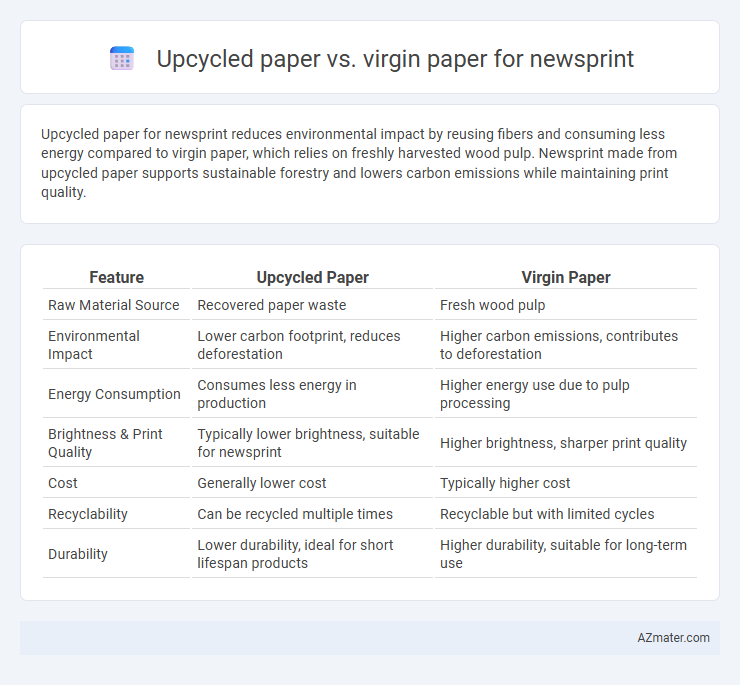 Upcycled paper vs. virgin paper for newsprint - What is The Difference?