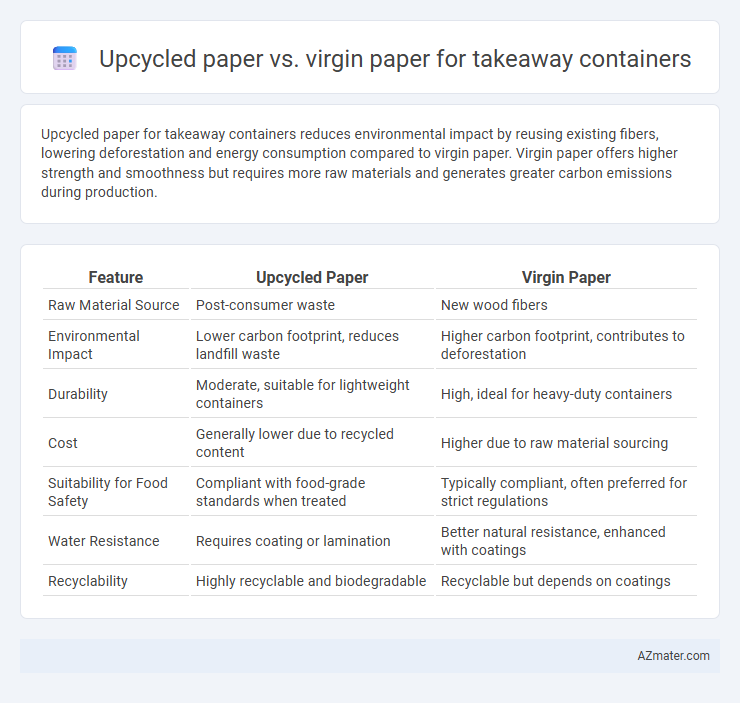Upcycled paper vs. virgin paper for takeaway containers - What is The Difference?