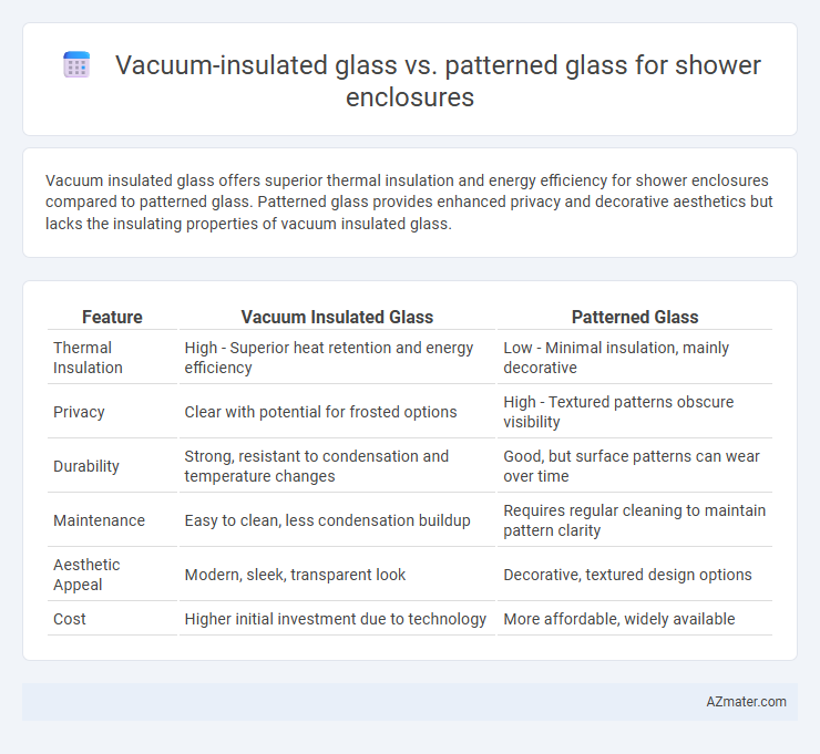 Vacuum-insulated glass vs. patterned glass for shower enclosures - What is The Difference?