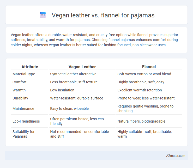 Vegan leather vs. flannel for pajamas - What is The Difference?