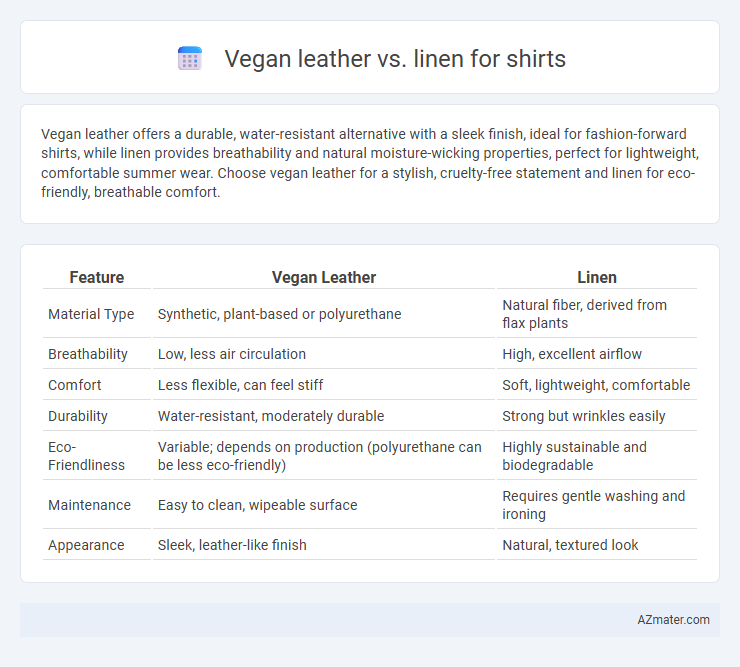 Vegan leather vs. linen for shirts - What is The Difference?