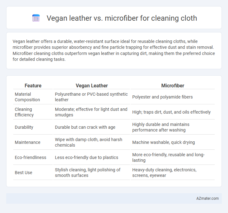 Vegan leather vs. microfiber for cleaning cloth - What is The Difference?