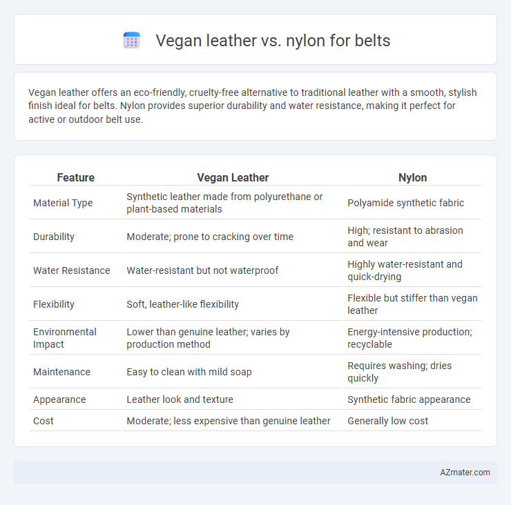 Vegan leather vs. nylon for belts - What is The Difference?